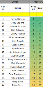 qual Top 10 Bristol