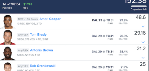 DFSR Projections Finish First In FanDuel Milly Maker